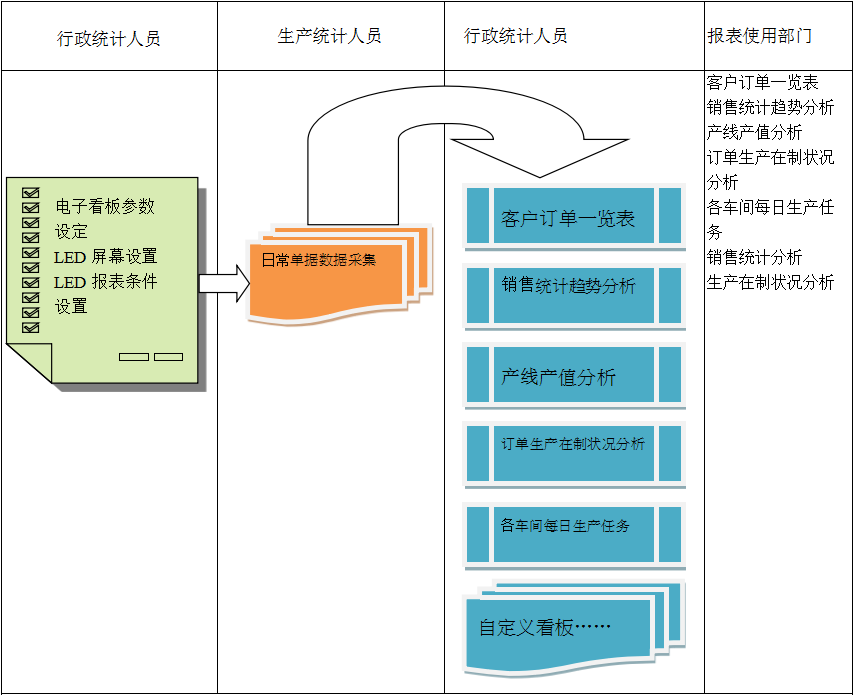 使用电商亚搏网页版-亚搏yabo(中国)
进行订单管理有哪些好处?