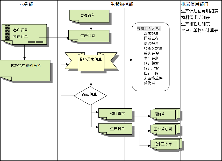 亚搏网页版-亚搏yabo(中国)
的三大维度管理