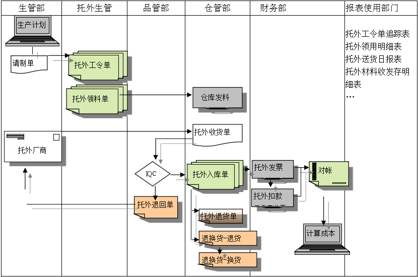 亚搏网页版-亚搏yabo(中国)
给企业内部控制带来哪些影响及风险?