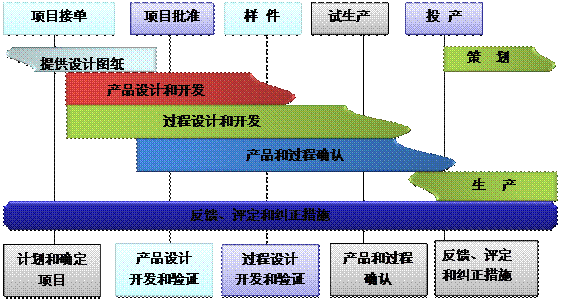 什么是亚搏网页版-亚搏yabo(中国)
的核心?
